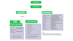 origin-of-ayurveda